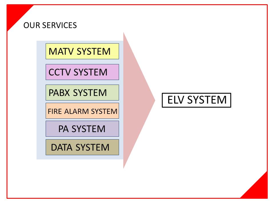 ELV Systems